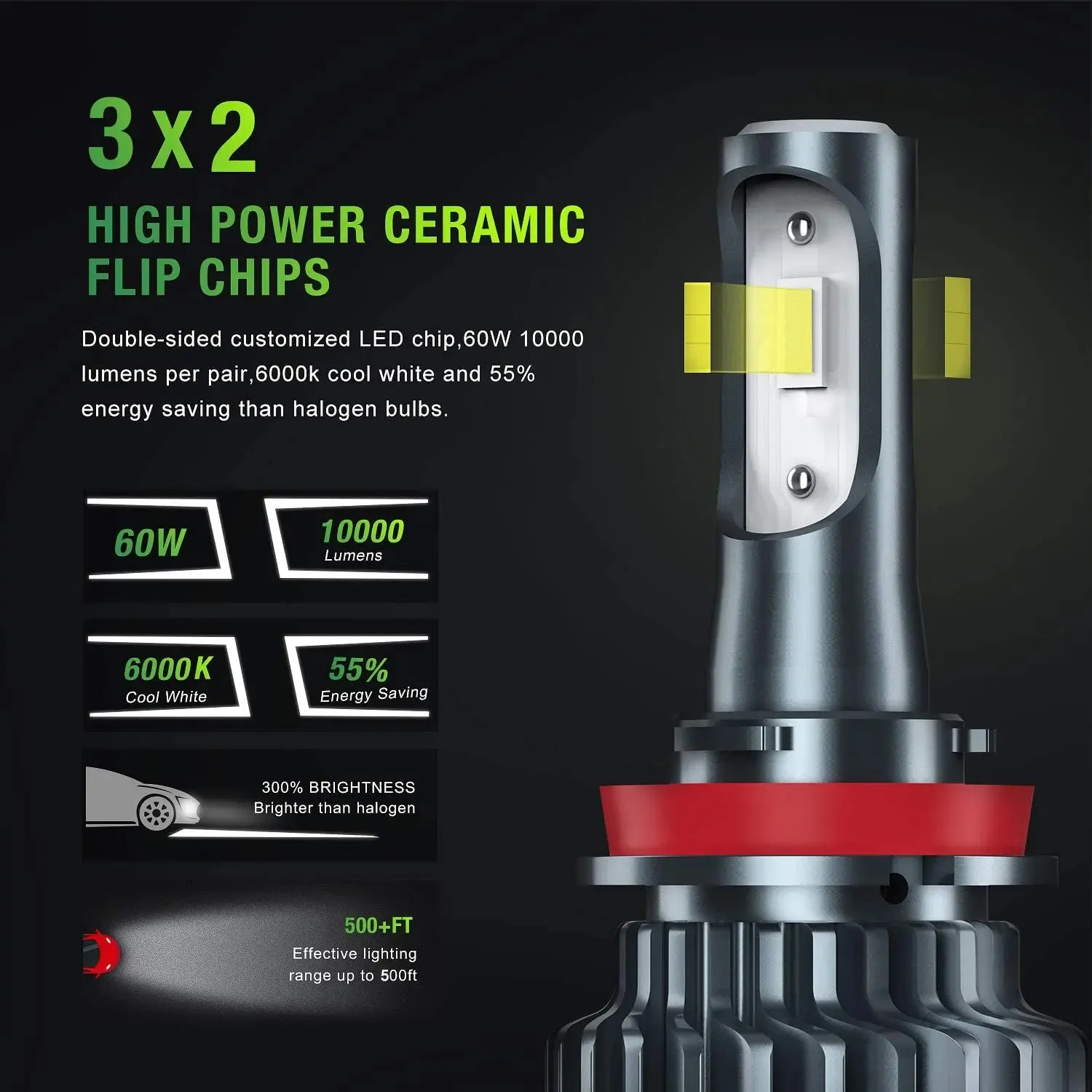 Nilight H11/H8/H9 LED Headlight Bulbs, 500% Brighter H11 LED Headlights Conversion Kit 6000K Cool White IP67, Pack of 2